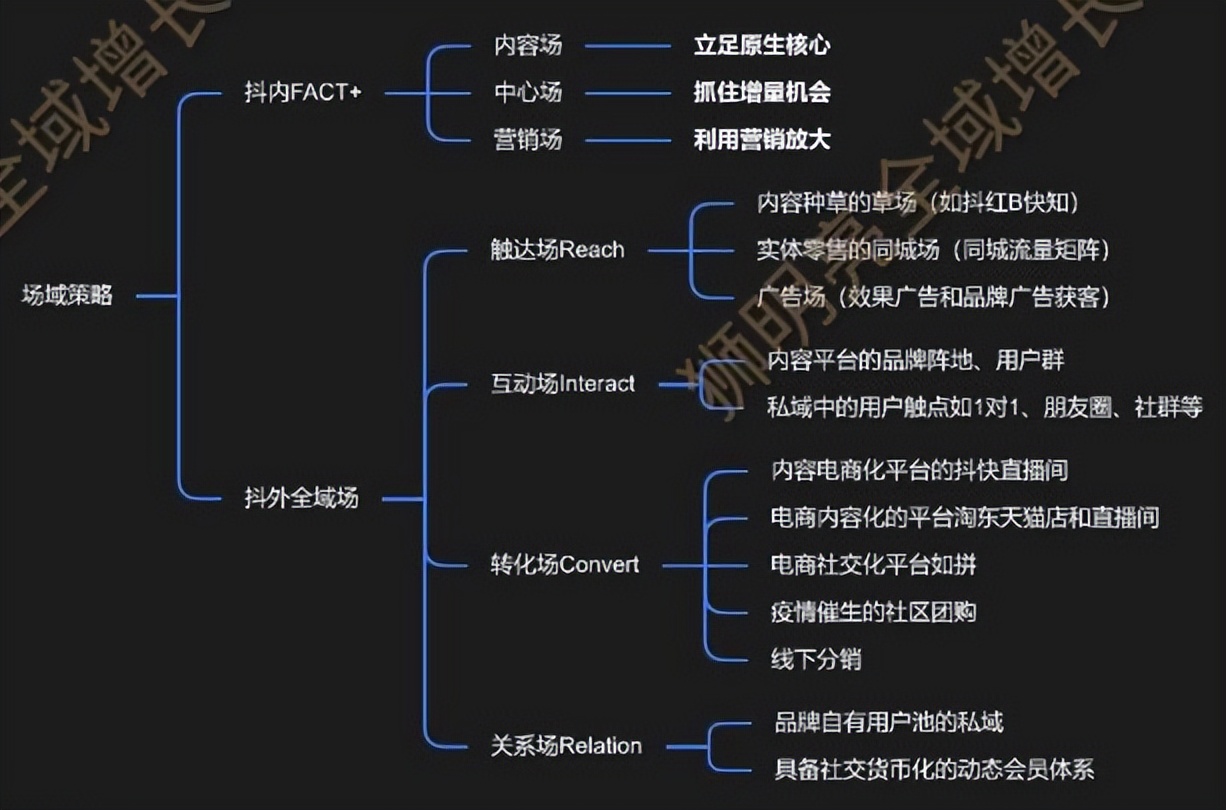 qq刷赞免费网站免费