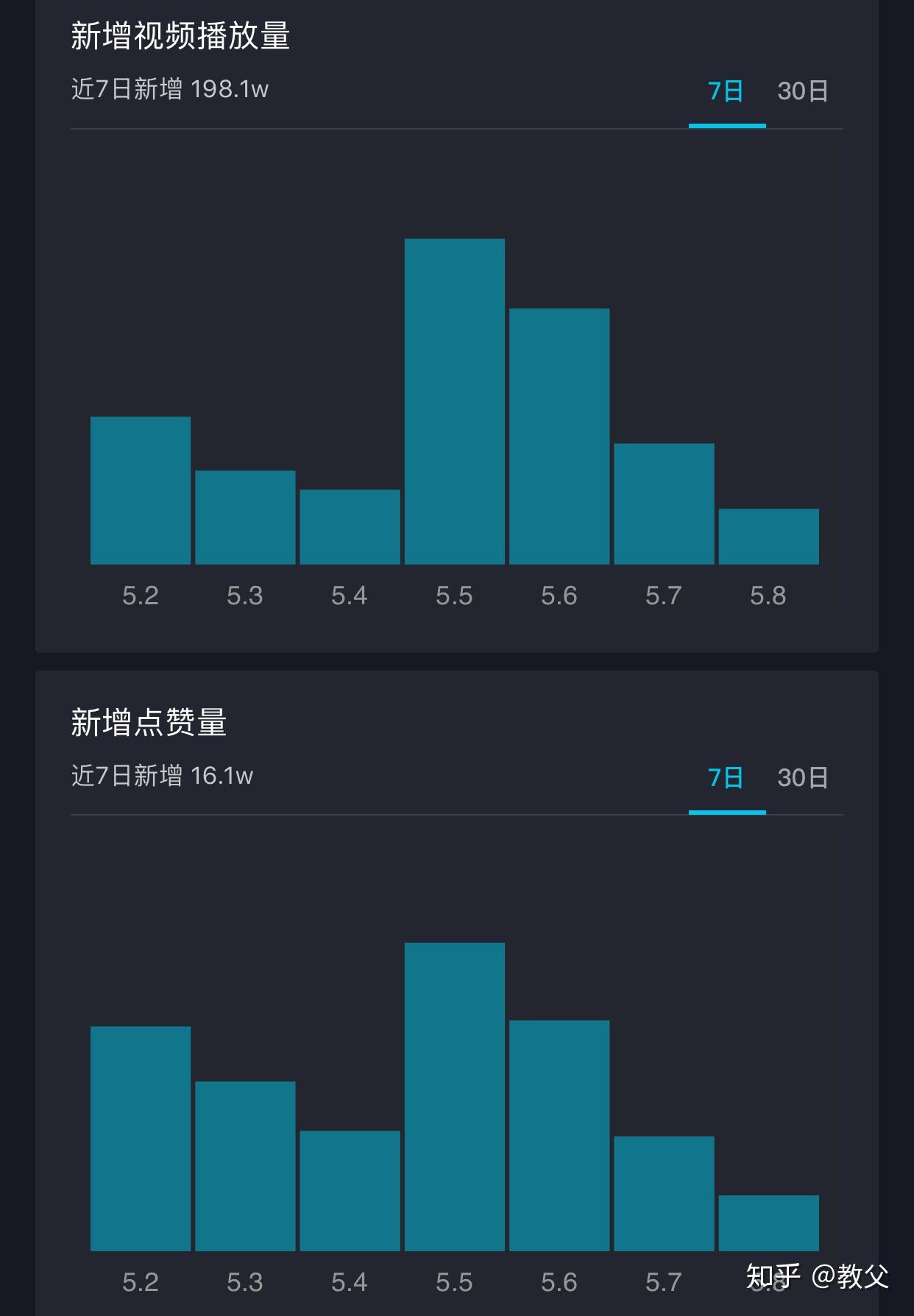 qq刷赞免费下单